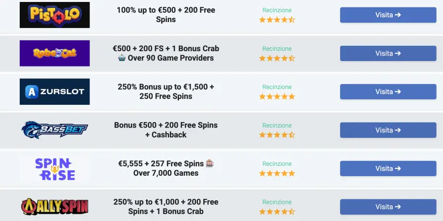 Casino online non aams